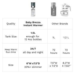 Instant Water Warmer For Baby Bottles – Instantly Dispenses Warm Water